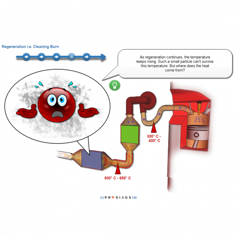 DPF Filter Regeneration Modes RyansAutomotive.ie