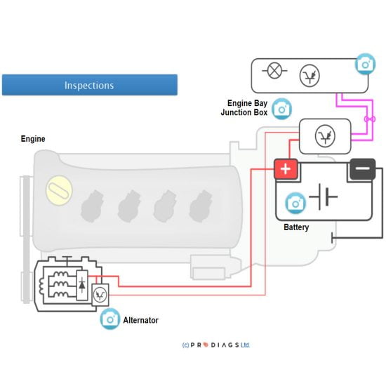 Charging System and Starter Batteries
