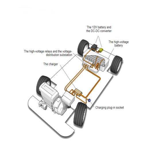 Hybrid And EV 2 Day Training Course 11th & 12th of March 2025