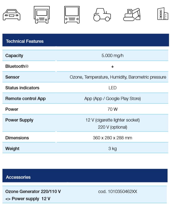 Mahle OzonePro