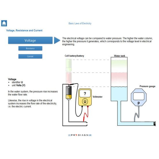 Automotive Electricity Online Training