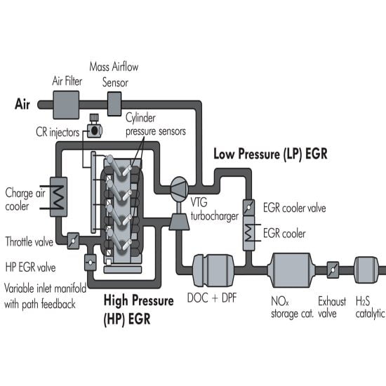 Diesel Air Intake and Exhaust Systems Training