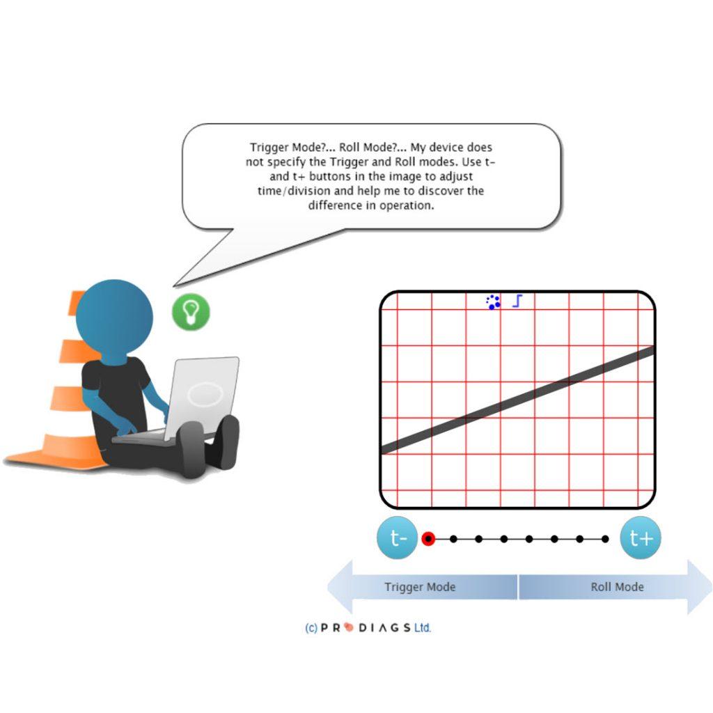 Automotive Electrical Troubleshooting Basics For Sale - RyansAutomotive.ie