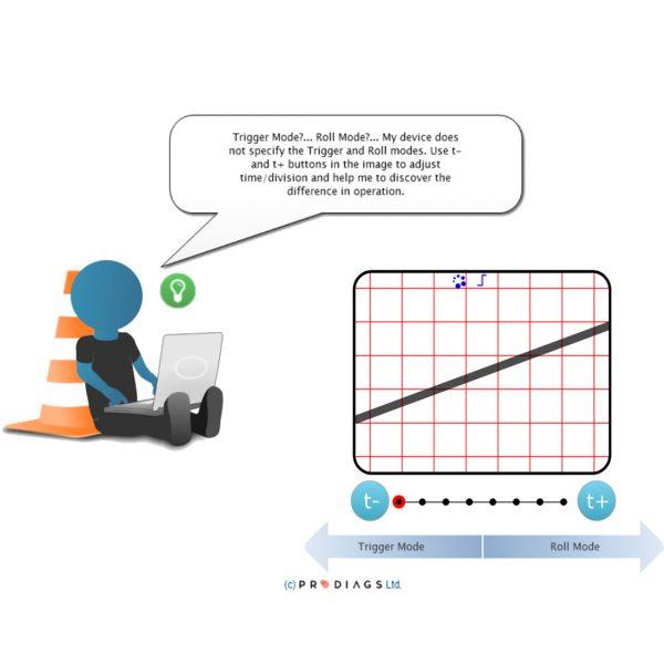 Automotive Electrical Troubleshooting Basics