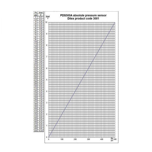 Ditex Pressure Transducer PDS500G