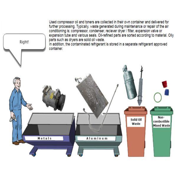 Workshop Waste Sorting And Recycle Online Training