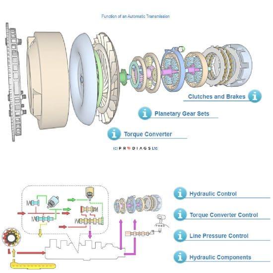 Automatic Transmissions