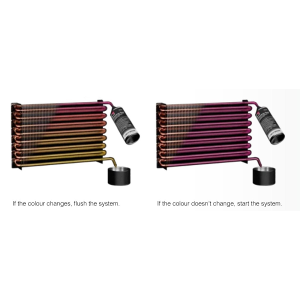 Flushing Test For Condensors, Evaporators and Refrigerant Lines - Image 3
