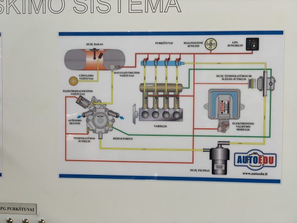 LPG Training Board Educational Trainer - Image 3